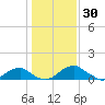 Quantico tide chart for Friday, January 30, 2026