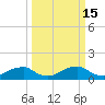 Quantico tide chart for Sunday, March 15, 2026