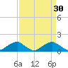 Quantico tide chart for Monday, March 30, 2026