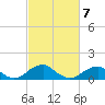 Quantico tide chart for Saturday, March 7, 2026