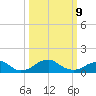Quantico tide chart for Monday, March 9, 2026