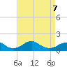 Quantico tide chart for Tuesday, April 7, 2026