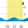 Quantico tide chart for Wednesday, April 8, 2026