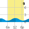 Quantico tide chart for Thursday, April 9, 2026