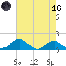 Quantico tide chart for Saturday, May 16, 2026