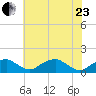 Quantico tide chart for Saturday, May 23, 2026