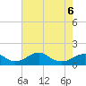 Quantico tide chart for Wednesday, May 6, 2026