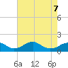 Quantico tide chart for Thursday, May 7, 2026