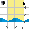 Quantico tide chart for Saturday, May 9, 2026
