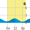 Quantico tide chart for Saturday, June 6, 2026