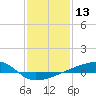 Quatre Bayous Pass tide chart for Wednesday, January 13, 2021