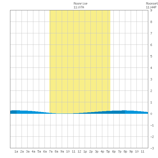 Quatre Bayous Pass tide chart for Tuesday, January 19, 2021