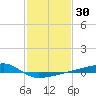 Quatre Bayous Pass tide chart for Saturday, January 30, 2021
