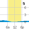 Quatre Bayous Pass tide chart for Tuesday, January 5, 2021