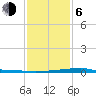 Quatre Bayous Pass tide chart for Wednesday, January 6, 2021