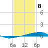 Quatre Bayous Pass tide chart for Friday, January 8, 2021
