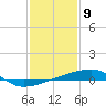 Quatre Bayous Pass tide chart for Saturday, January 9, 2021