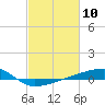 Quatre Bayous Pass tide chart for Wednesday, February 10, 2021