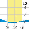 Quatre Bayous Pass tide chart for Friday, February 12, 2021