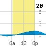 Quatre Bayous Pass tide chart for Saturday, February 20, 2021