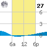 Quatre Bayous Pass tide chart for Saturday, February 27, 2021