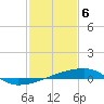 Quatre Bayous Pass tide chart for Saturday, February 6, 2021