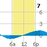 Quatre Bayous Pass tide chart for Sunday, February 7, 2021