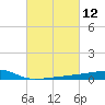 Quatre Bayous Pass tide chart for Friday, March 12, 2021