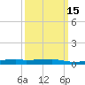 Quatre Bayous Pass tide chart for Monday, March 15, 2021