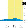 Quatre Bayous Pass tide chart for Tuesday, March 30, 2021