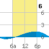 Quatre Bayous Pass tide chart for Saturday, March 6, 2021
