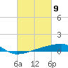 Quatre Bayous Pass tide chart for Tuesday, March 9, 2021