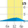 Quatre Bayous Pass tide chart for Thursday, April 15, 2021