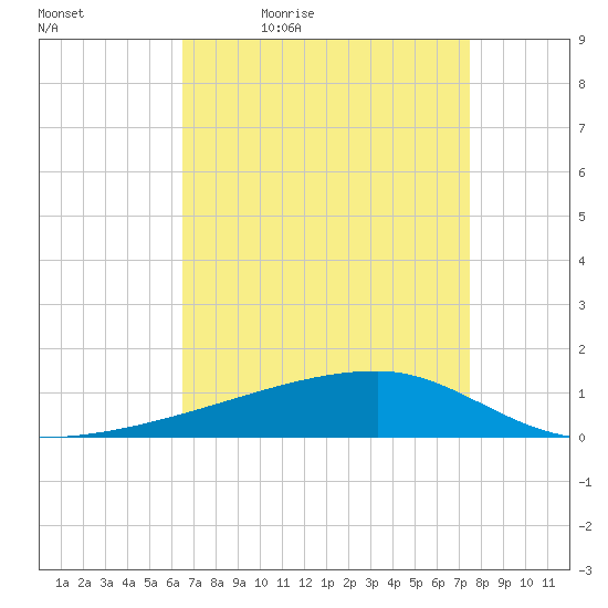 Quatre Bayous Pass tide chart for Saturday, April 17, 2021
