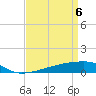Quatre Bayous Pass tide chart for Tuesday, April 6, 2021