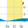 Quatre Bayous Pass tide chart for Wednesday, April 7, 2021