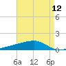 Quatre Bayous Pass tide chart for Wednesday, May 12, 2021