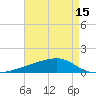 Quatre Bayous Pass tide chart for Saturday, May 15, 2021