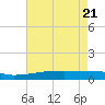 Quatre Bayous Pass tide chart for Friday, May 21, 2021
