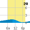 Quatre Bayous Pass tide chart for Sunday, June 20, 2021