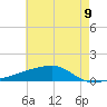 Quatre Bayous Pass tide chart for Wednesday, June 9, 2021