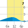 Quatre Bayous Pass tide chart for Wednesday, July 7, 2021