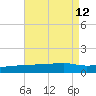 Quatre Bayous Pass tide chart for Thursday, August 12, 2021