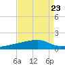 Quatre Bayous Pass tide chart for Monday, August 23, 2021