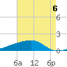 Quatre Bayous Pass tide chart for Friday, August 6, 2021