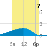 Quatre Bayous Pass tide chart for Saturday, August 7, 2021