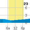 Quatre Bayous Pass tide chart for Thursday, September 23, 2021