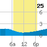 Quatre Bayous Pass tide chart for Saturday, September 25, 2021