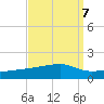 Quatre Bayous Pass tide chart for Tuesday, September 7, 2021