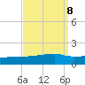 Quatre Bayous Pass tide chart for Wednesday, September 8, 2021
